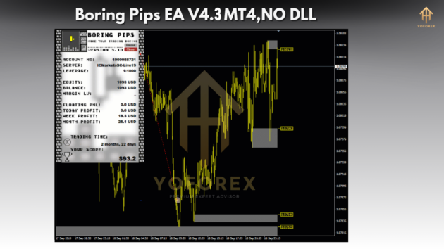 Boring Pips EA V4.3