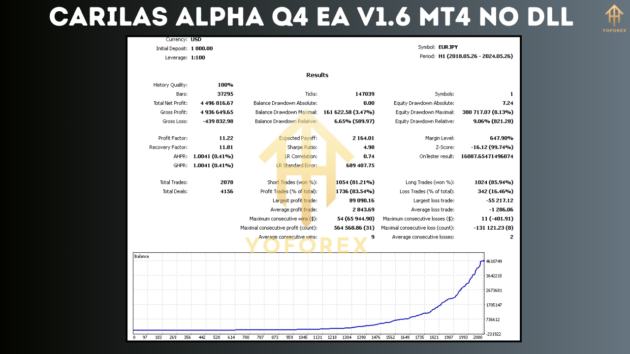 Carilas Alpha Q4 EA V1.6