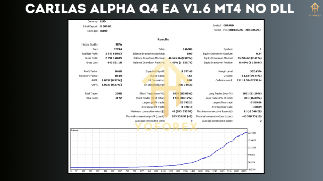 Carilas Alpha Q4 EA V1.6