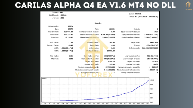 Carilas Alpha Q4 EA V1.6