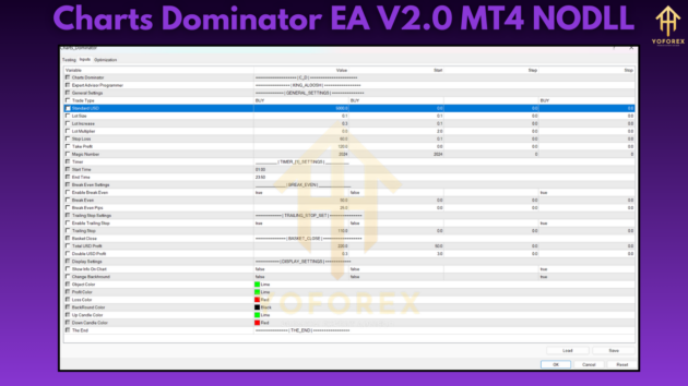 Charts Dominator EA V2.0