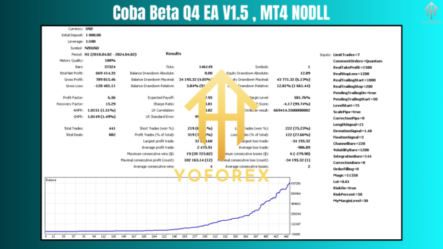 Coba Beta Q4 EA V1.5