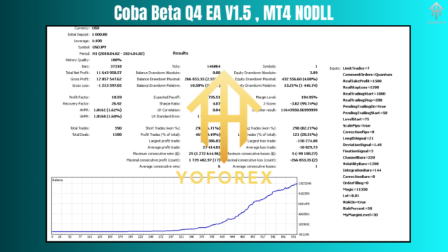 Coba Beta Q4 EA V1.5