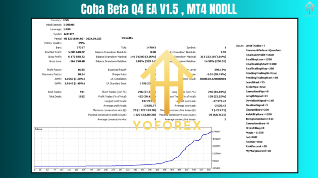 Coba Beta Q4 EA V1.5