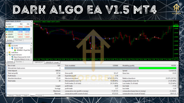 Dark Algo EA V1.5