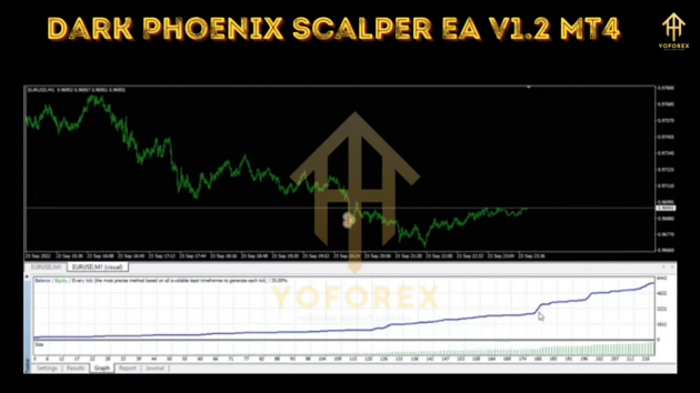 Dark Phoenix Scalper EA V1.2