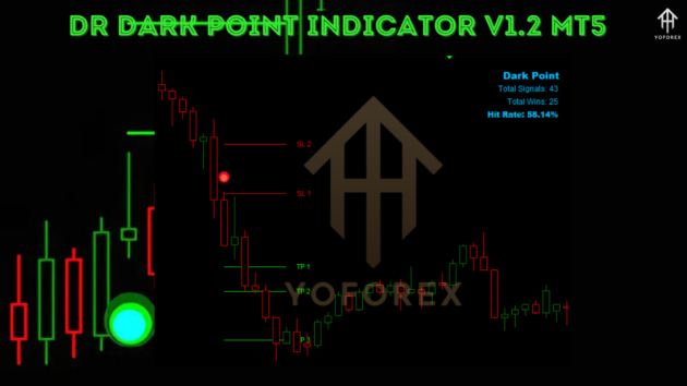 Dr Dark Point Indc V1.2