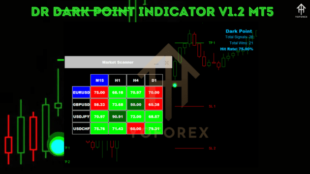 Dr Dark Point Indc V1.2