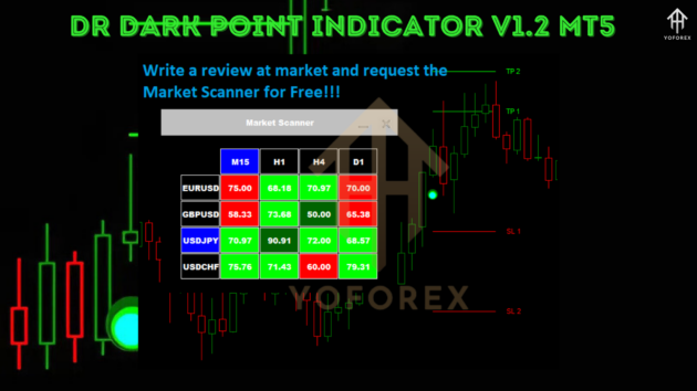 Dr Dark Point Indc V1.2