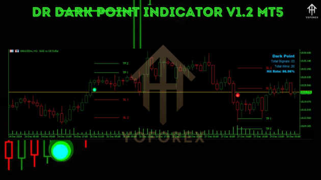 Dr Dark Point Indc V1.2