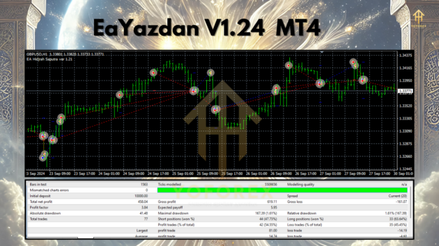 EaYazdan V1.24 MT4