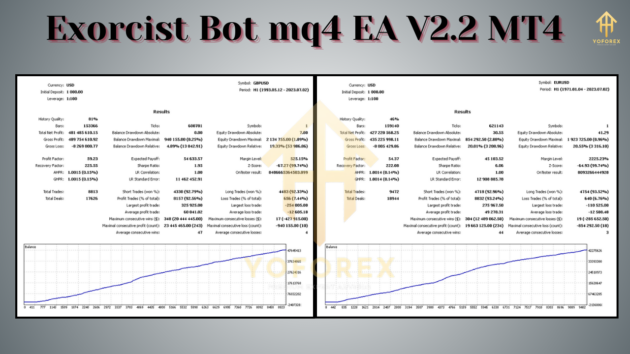 Exorcist Bot mq4 EA V2.2