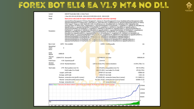 Forex Bot Eli4 EA V1.9