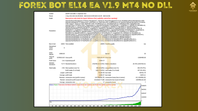 Forex Bot Eli4 EA V1.9