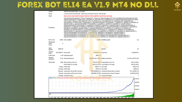 Forex Bot Eli4 EA V1.9