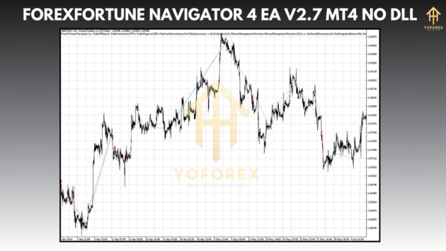 ForexFortune Navigator 4 EA V2.7