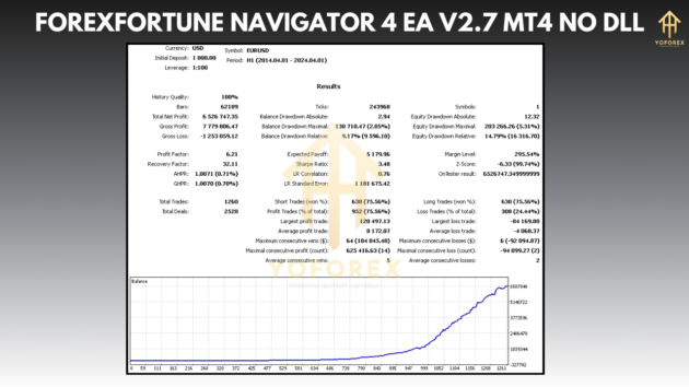 ForexFortune Navigator 4 EA V2.7