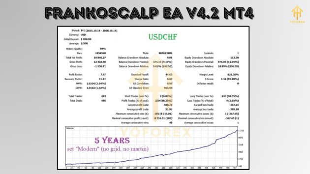 FrankoScalp EA V4.2