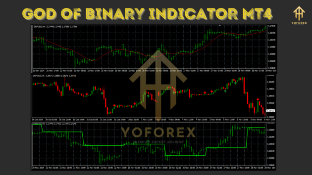 GOD of Binary Indicator