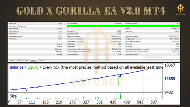 GOLD X GORILLA EA V1.0