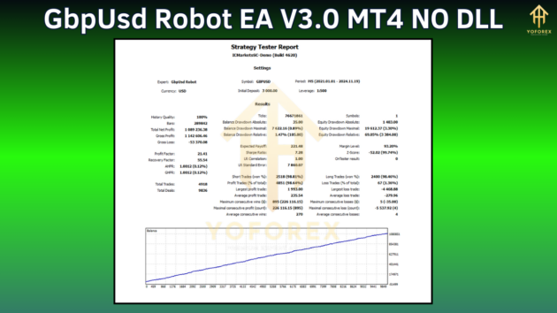 GbpUsd Robot EA V3.0