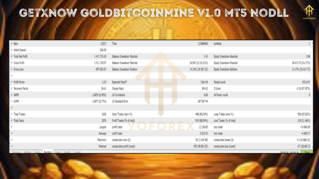 GetXNow GoldBitcoinMine EA V1.0