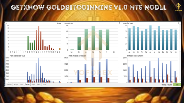 GetXNow GoldBitcoinMine EA V1.0