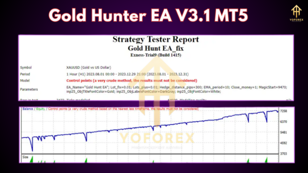 Gold Hunter EA V3.1