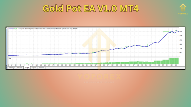 Gold Pot EA V1.0