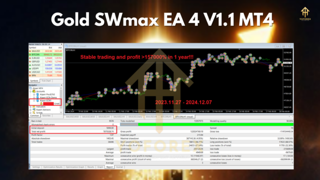 Gold SWmax EA 4 V1.1 MT4