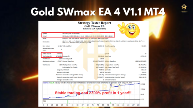 Gold SWmax EA 4 V1.1 MT4