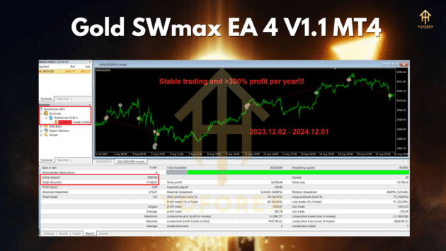 Gold SWmax EA 4 V1.1 MT4