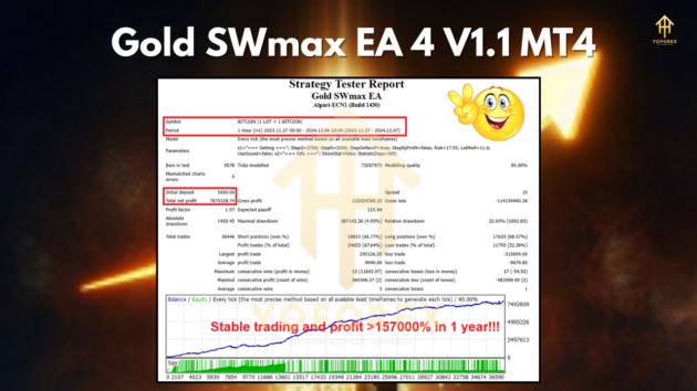 Gold SWmax EA 4 V1.1 MT4