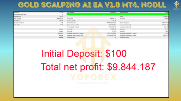 Gold Scalping AI EA V1.0