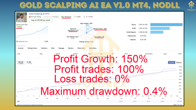 Gold Scalping AI EA V1.0