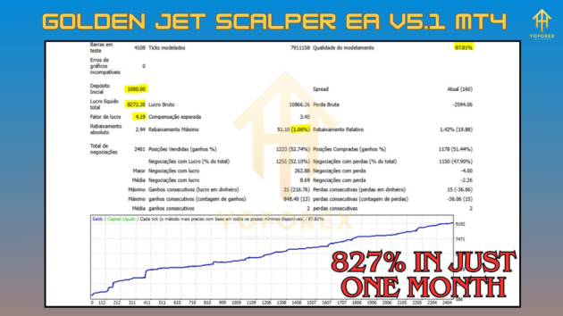 Golden Jet Scalper EA V5.1