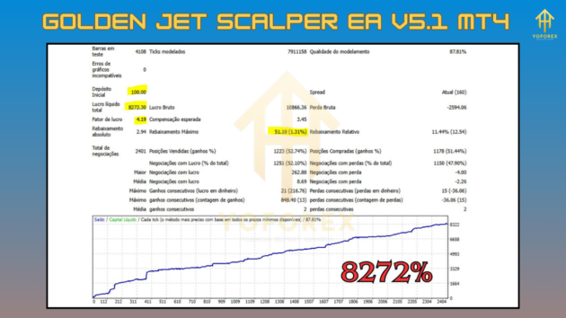 Golden Jet Scalper EA V5.1