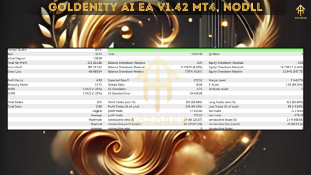 Goldenity AI EA V1.42