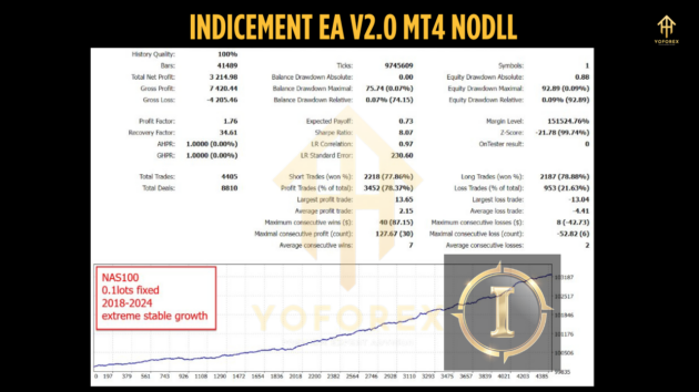 Indicement EA V2.0