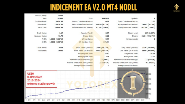 Indicement EA V2.0