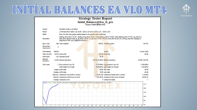 Initial Balances EA V1.0