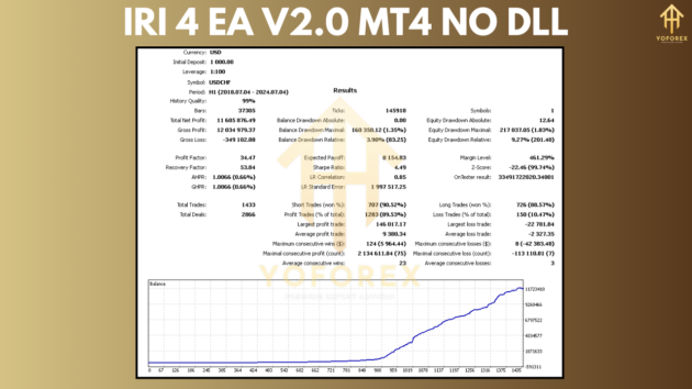 Iri 4 EA V2.0