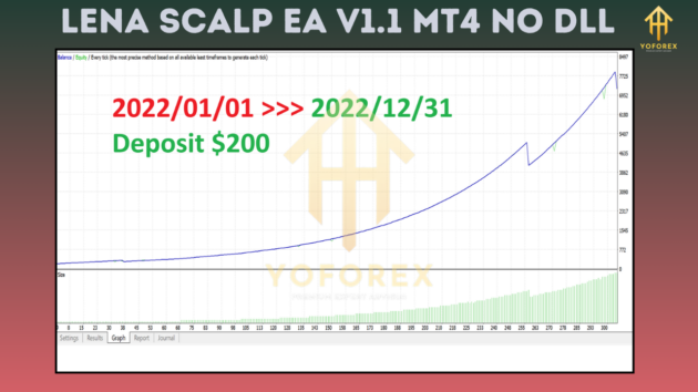 LENA Scalp EA V1.1