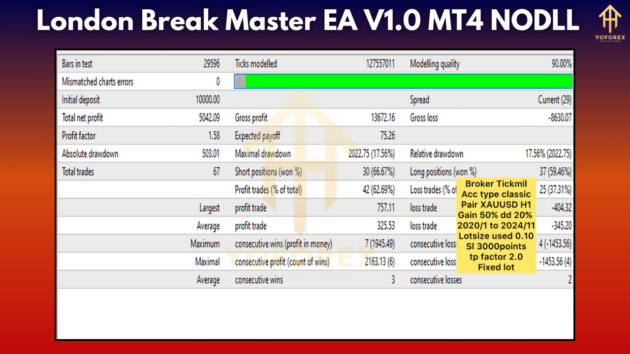 London Break Master EA V1.0