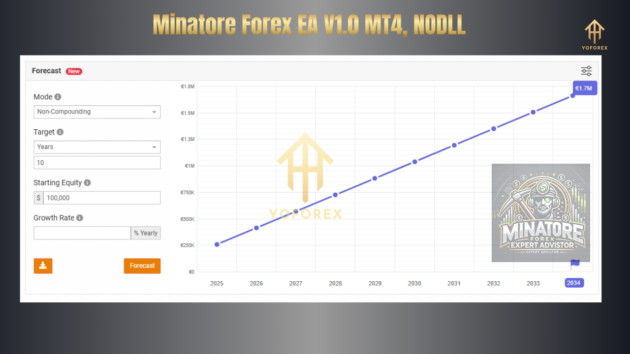 MINATORE FOREX EA V1.0