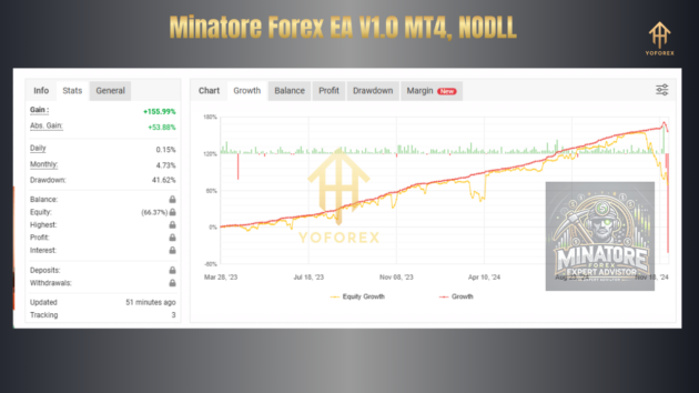 MINATORE FOREX EA V1.0