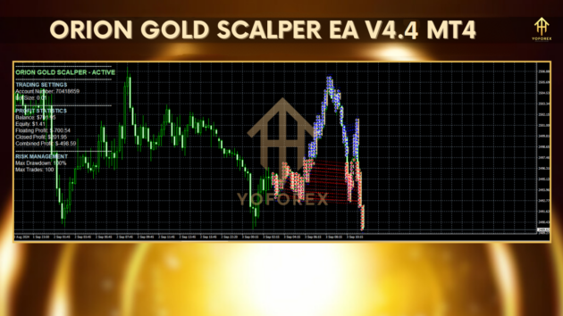 ORION GOLD SCALPER EA V4.4