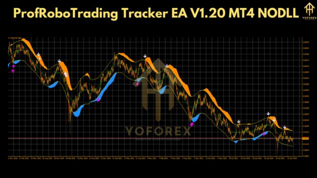 ProfRoboTrading Tracker EA V1.20