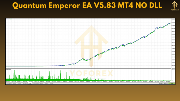 Quantum Emperor EA V5.83