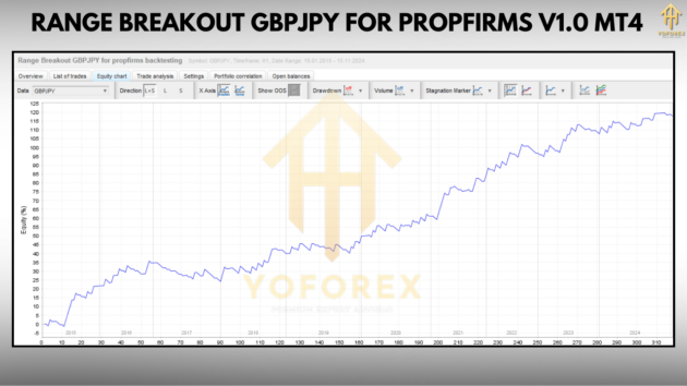 Range Breakout Gbpjpy for propfirms V1.0